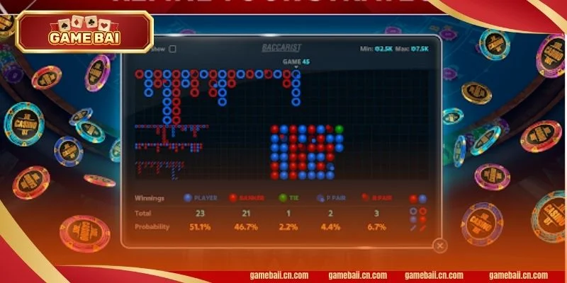 Đọc cầu là kỹ năng quan trọng hàng đầu trong Baccarat Sunwin.